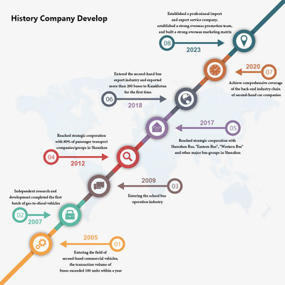 23 مقعدًا مستخدمة  حافلة ذات نافذة مانعة للتسرب ناقل حركة يدوي
